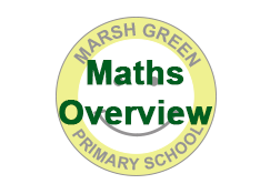 Maths Overview